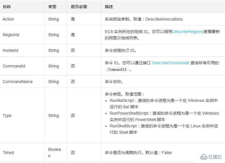 查询一台ECS实例中云助手命令执行列表及状态的方法