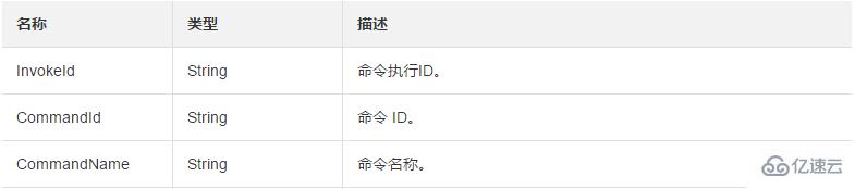 查询一台ECS实例中云助手命令执行列表及状态的方法