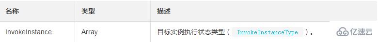 查询一台ECS实例中云助手命令执行列表及状态的方法