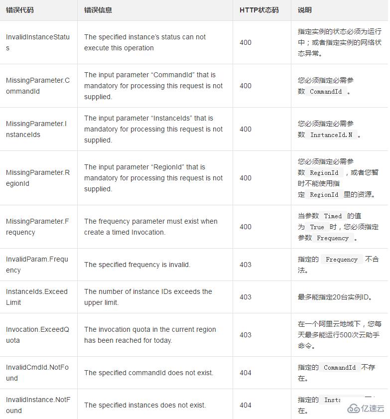 为一台或多台ECS实例触发一条云助手命令的方法