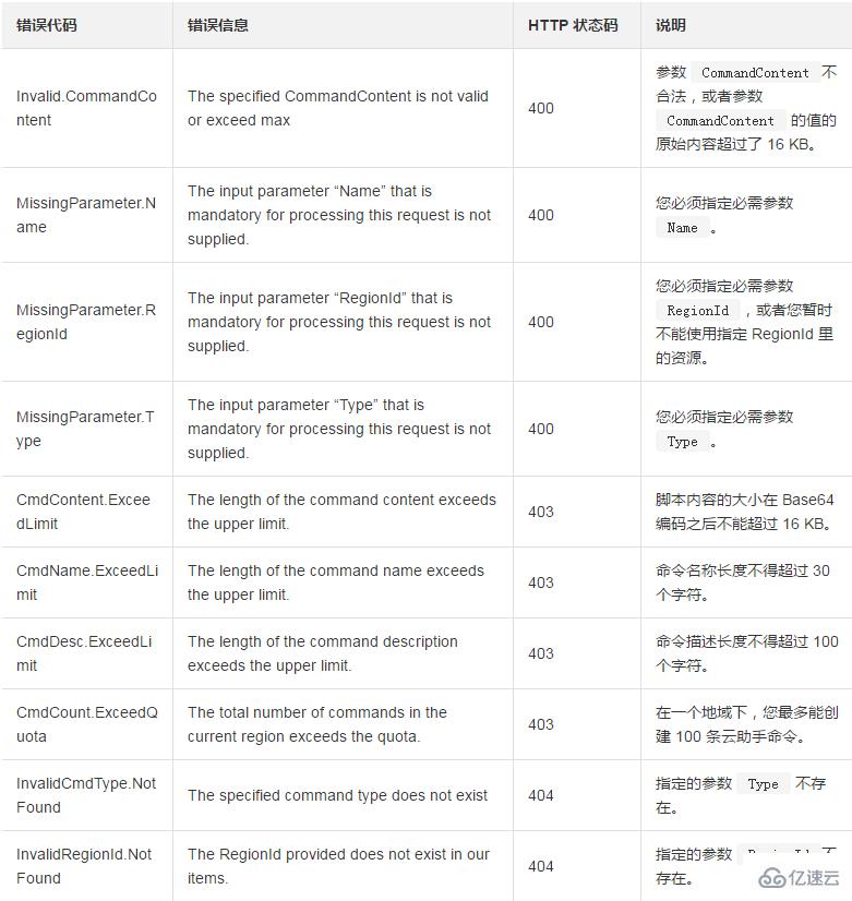 使用CreateCommand新建一條云助手命令的方法