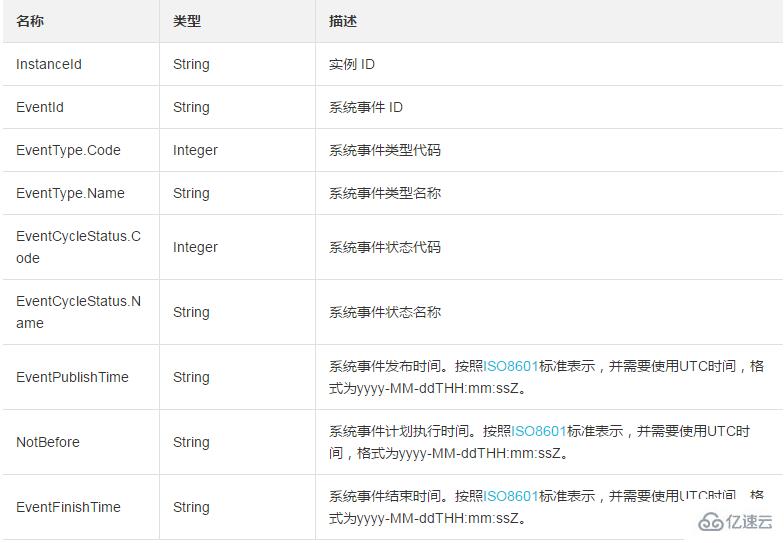 查询最近一周指定实例历史系统事件信息的方法