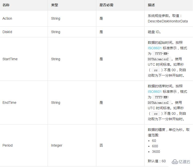 查詢一塊磁盤指定時(shí)間內(nèi)使用信息的方法