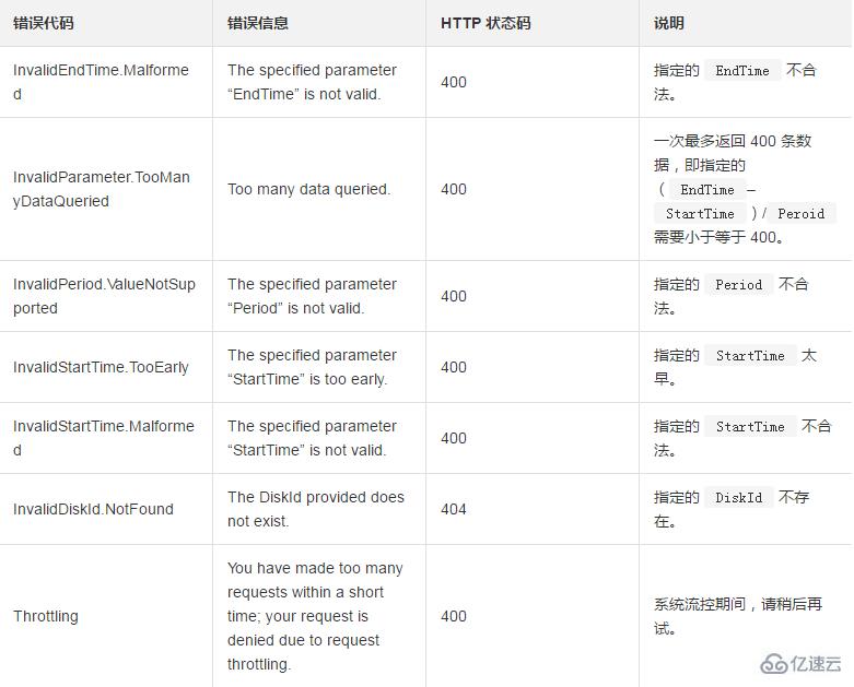 查询一块磁盘指定时间内使用信息的方法