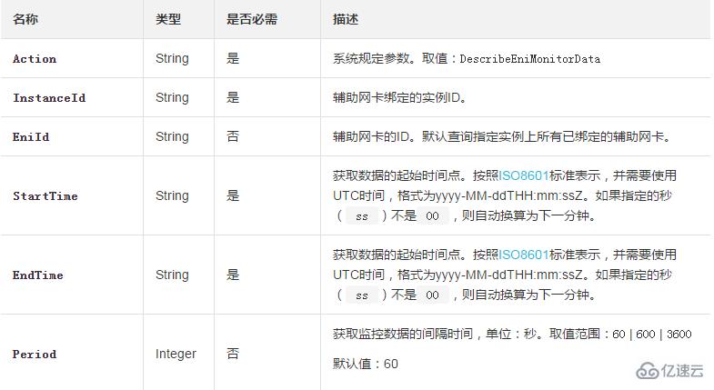 如何查询一块辅助网卡在指定时间段内使用的流量信息