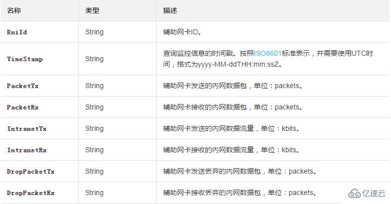 如何查询一块辅助网卡在指定时间段内使用的流量信息