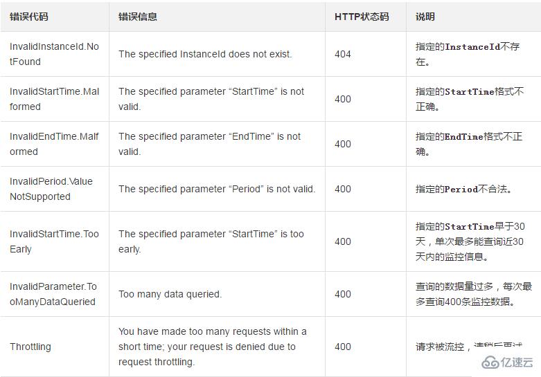 如何查询一块辅助网卡在指定时间段内使用的流量信息