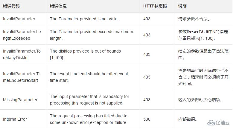 查询一块或多块磁盘的状态信息的方法