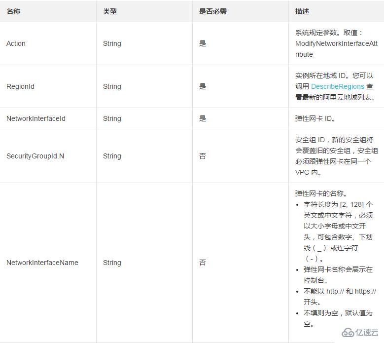 使用ModifyNetworkInterfaceAttribute修改一個(gè)彈性網(wǎng)卡ENI屬性的方法