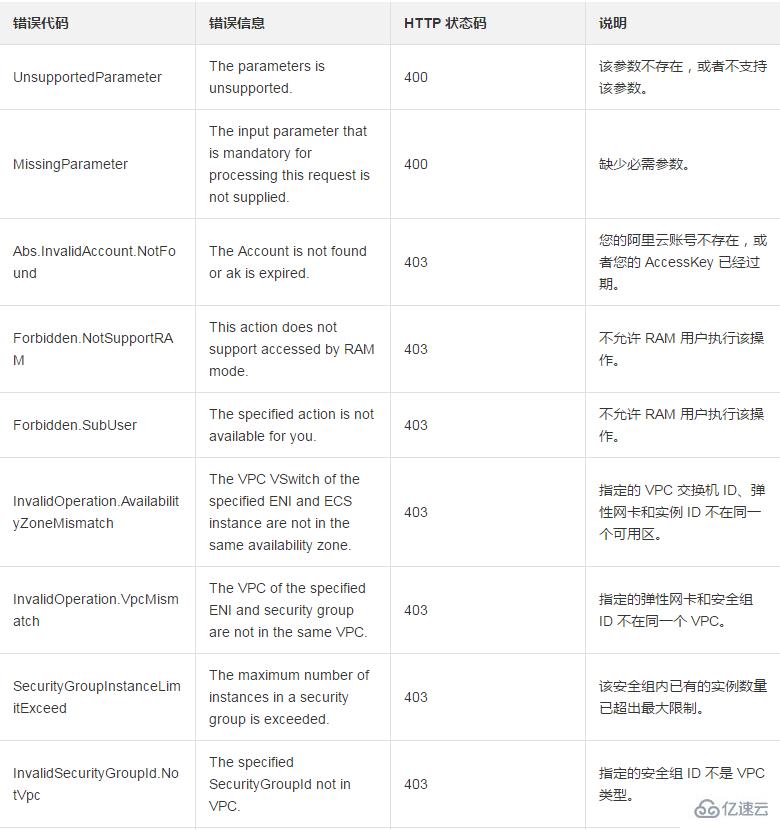 使用ModifyNetworkInterfaceAttribute修改一个弹性网卡ENI属性的方法