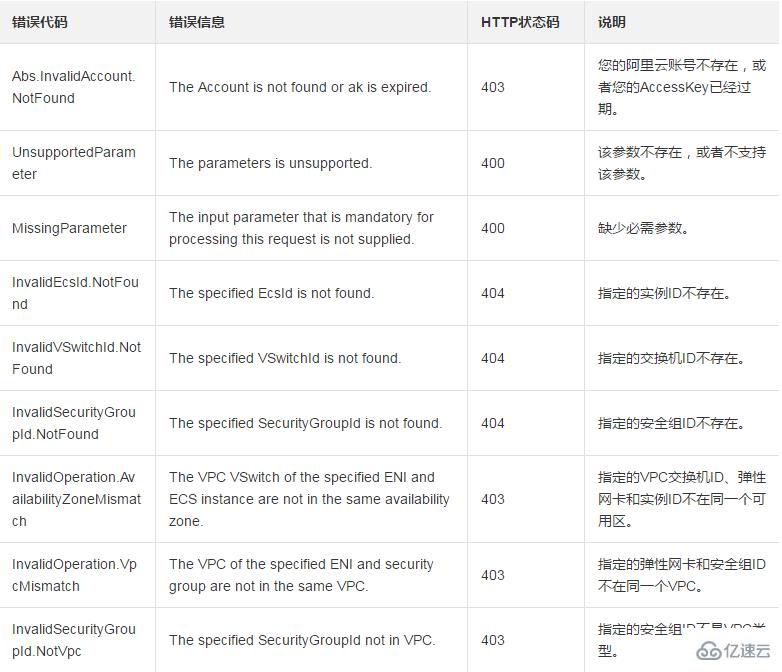 通过DescribeNetworkInterfaces怎么查看弹性网卡ENI列表