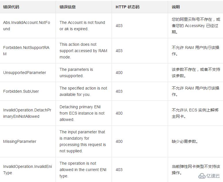 使用DeleteNetworkInterface刪除彈性網(wǎng)卡的方法