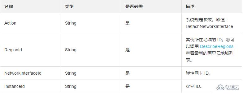 使用DetachNetworkInterface从一台实例上分离弹性网卡的方法