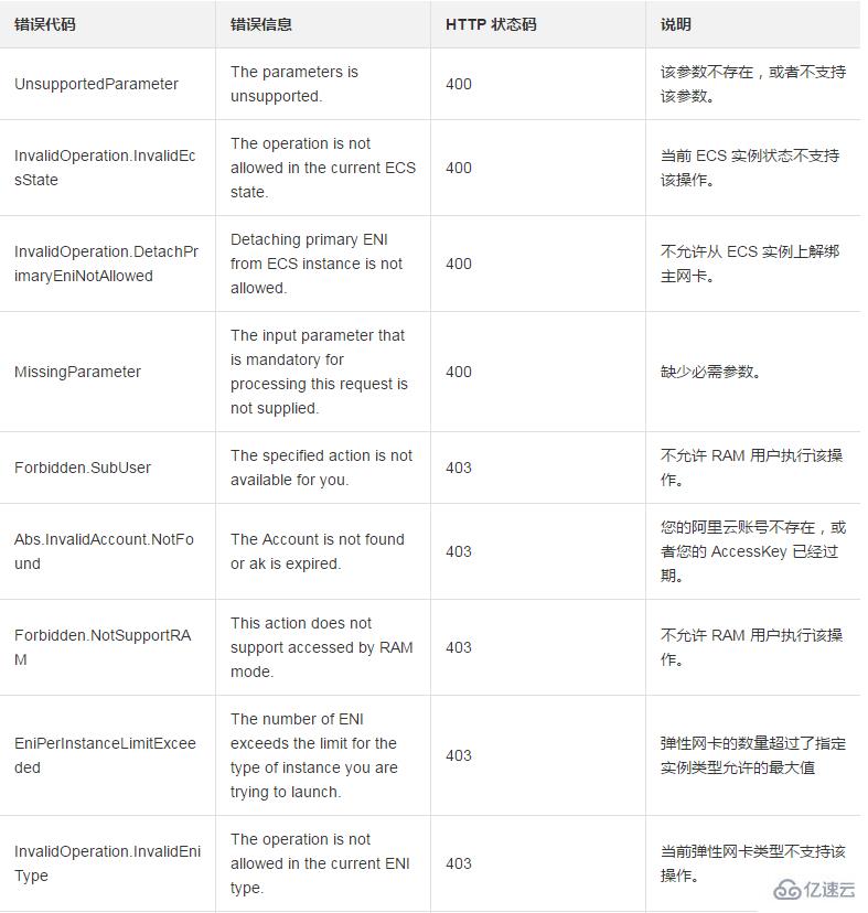 使用DetachNetworkInterface从一台实例上分离弹性网卡的方法