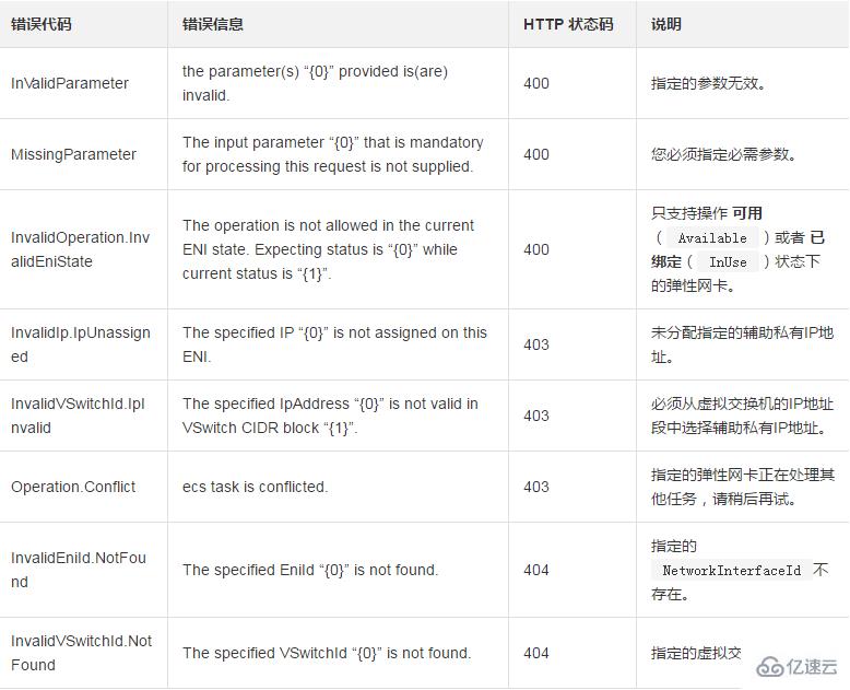 从一块弹性网卡删除一个或多个辅助私有IP地址的方法