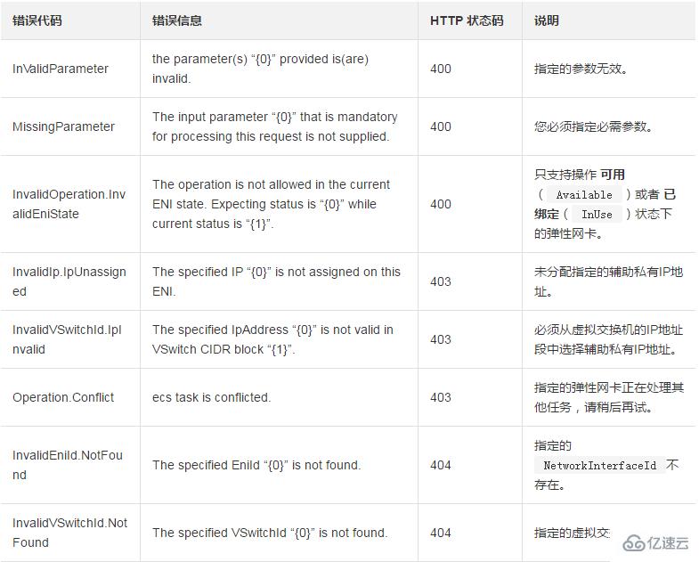 如何為一塊彈性網(wǎng)卡分配一個(gè)或多個(gè)輔助私有IP地址