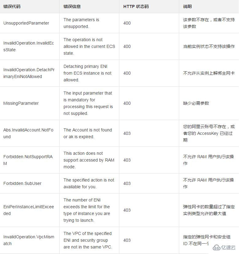 附加弹性网卡ENI到专有网络VPC类型实例上的方法