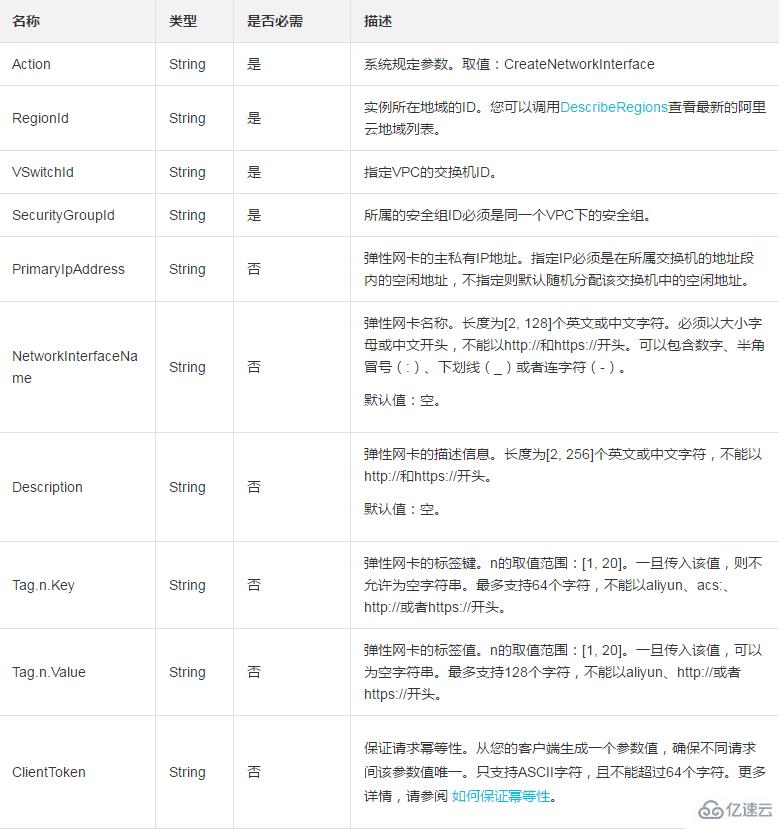 使用CreateNetworkInterface創(chuàng)建一個(gè)彈性網(wǎng)卡的方法