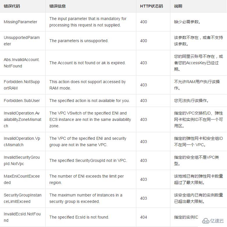 使用CreateNetworkInterface创建一个弹性网卡的方法