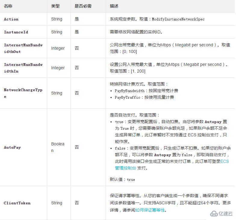 当实例现有网络规格不满足要求时通过修改实例带宽配置提高网络性能的方法