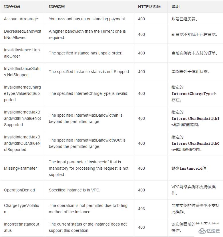 当实例现有网络规格不满足要求时通过修改实例带宽配置提高网络性能的方法