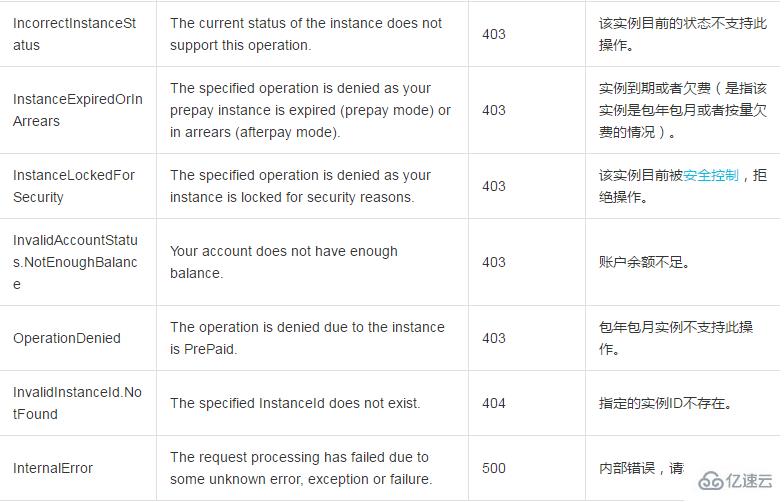 当实例现有网络规格不满足要求时通过修改实例带宽配置提高网络性能的方法