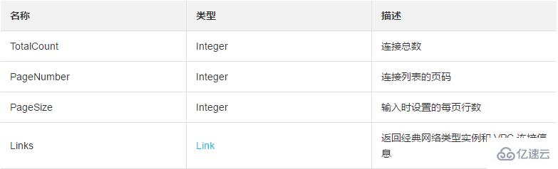 如何查询一台或多台与专有网络 VPC 建立了连接的经典网络类型实例