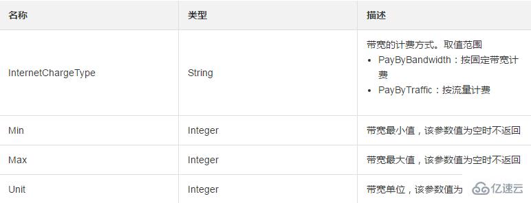 使用DescribeBandwidthLimitation查询带宽资源列表的方法