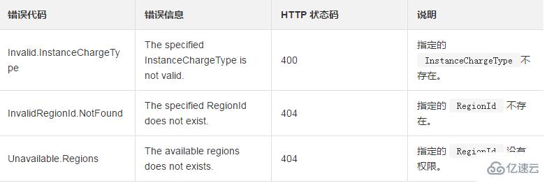 使用DescribeBandwidthLimitation查询带宽资源列表的方法