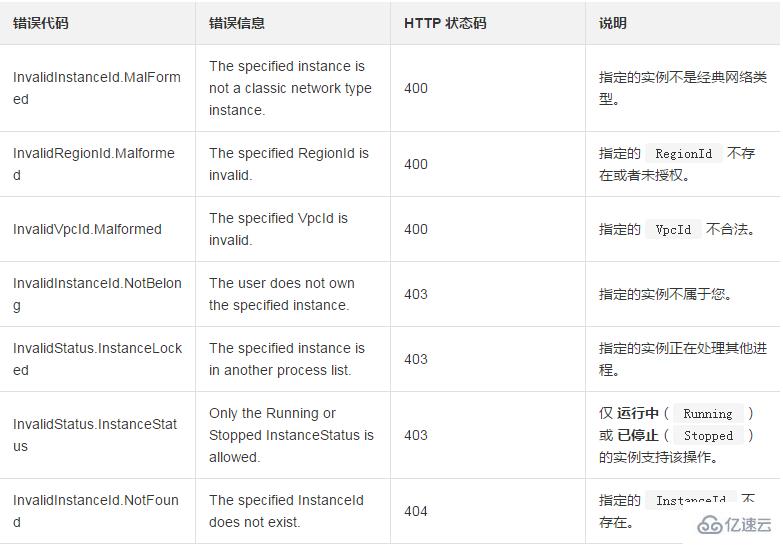 如何取消經(jīng)典網(wǎng)絡類型實例與專有網(wǎng)絡 VPC 的連接