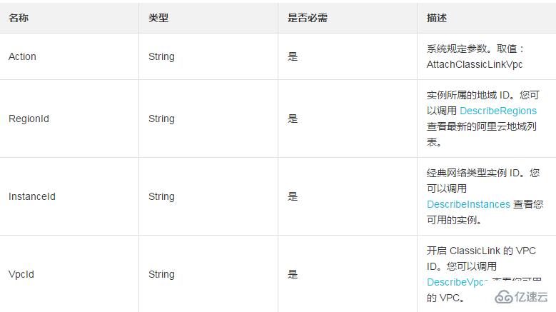 使經(jīng)典網(wǎng)絡(luò)類型實(shí)例可以和 VPC 中的云資源私網(wǎng)互通的方法