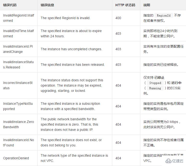 怎样将一台网络类型为专有网络VPC的ECS实例的公网 IP转化为弹性公网IP