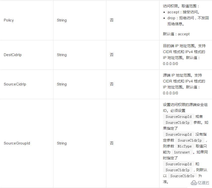 增加过安全组规则之后修改安全组入方向规则的描述