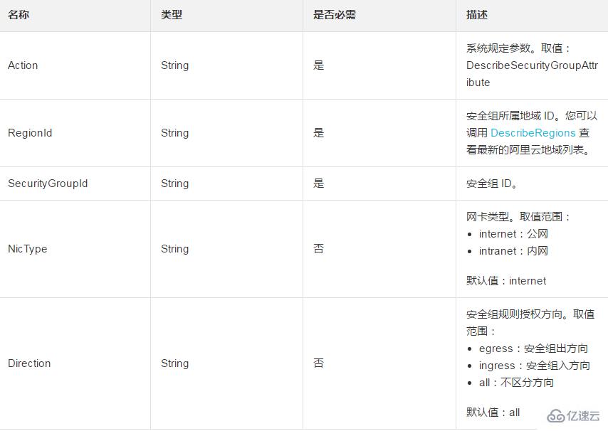 在安全组内怎么快速简单的查询安全组的信息