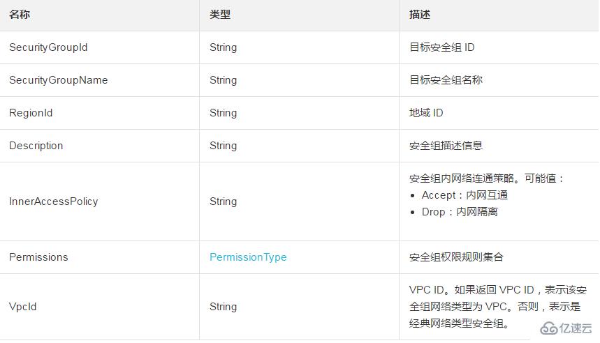 在安全组内怎么快速简单的查询安全组的信息