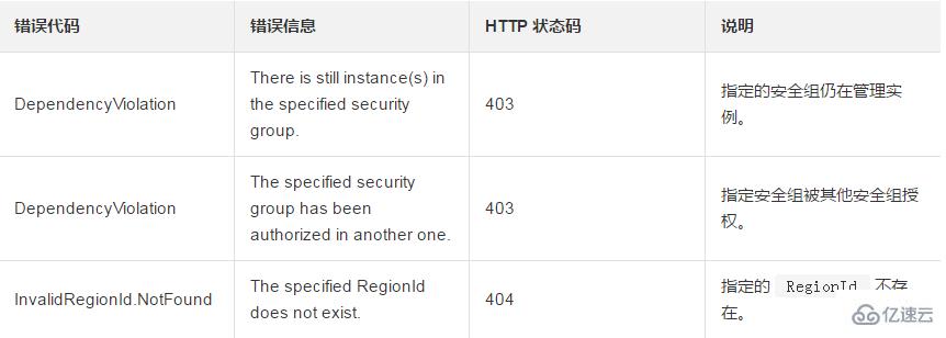 确保安全组内不存在实例如何删除一个安全组