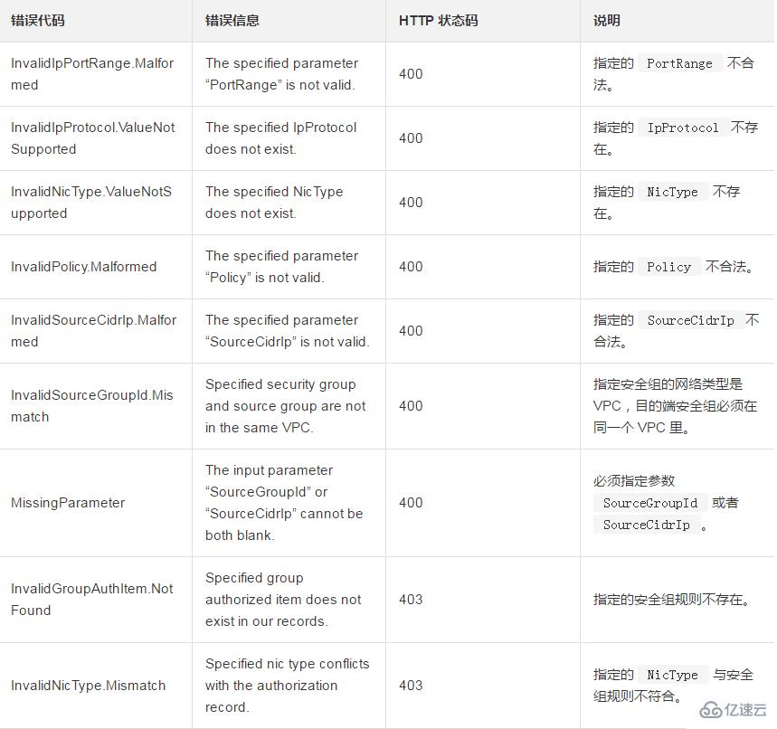 刪除一條安全組入方向規(guī)則并且撤銷安全組出方向的權(quán)限如何設置