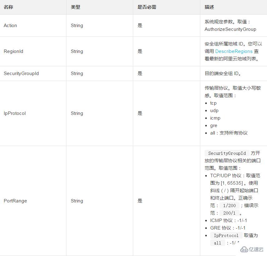 指定安全組入方向的訪問權(quán)限，允許或者拒絕其他設(shè)備發(fā)送入方向流量到安全組里的實例是什么