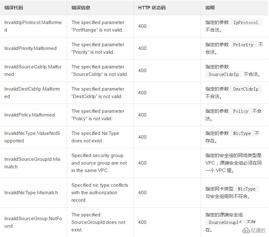 指定安全组入方向的访问权限，允许或者拒绝其他设备发送入方向流量到安全组里的实例是什么