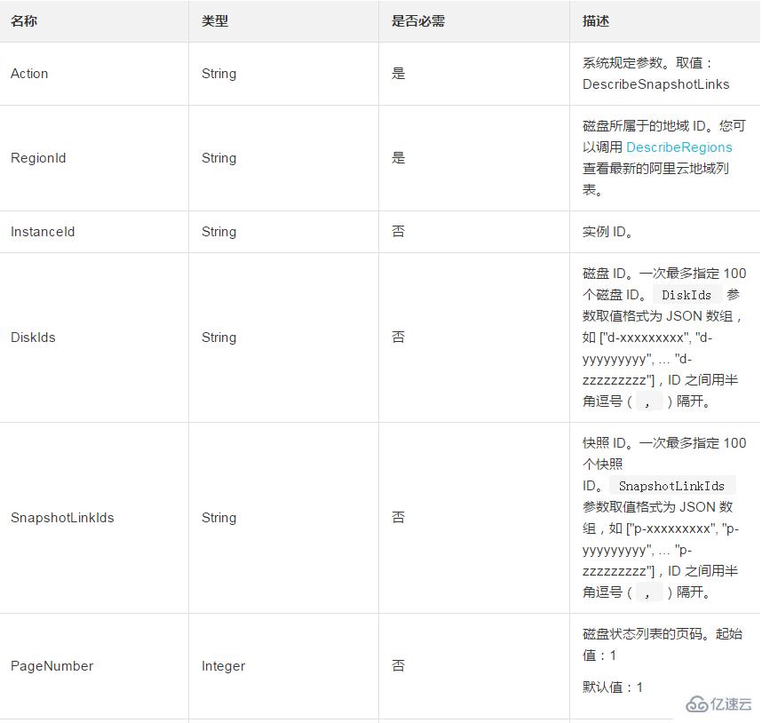 查询磁盘一个磁盘所有快照组成关系链的方法