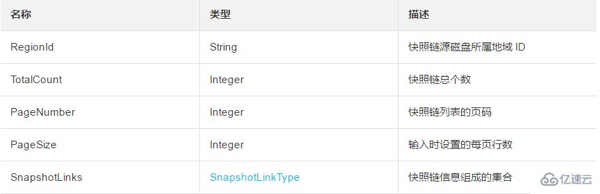 查询磁盘一个磁盘所有快照组成关系链的方法