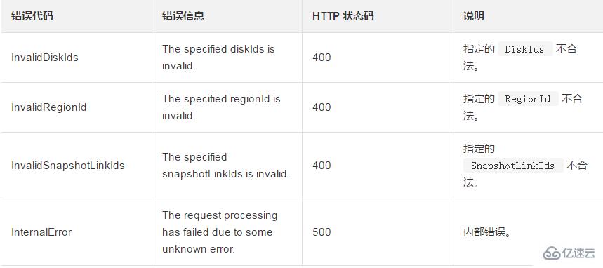 查询磁盘一个磁盘所有快照组成关系链的方法