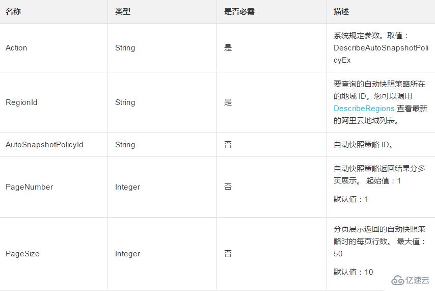 查詢已創(chuàng)建的自動快照策略的方法