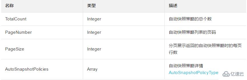 查询已创建的自动快照策略的方法