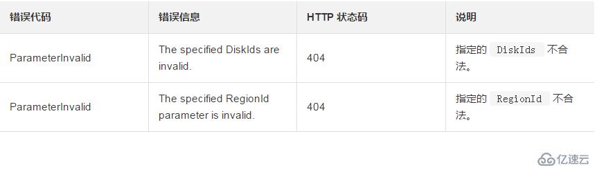 取消一块或者多块磁盘自动快照策略的方法