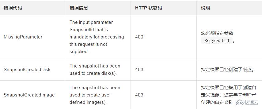 取消正在创建的快照——调用该接口删除快照的方法