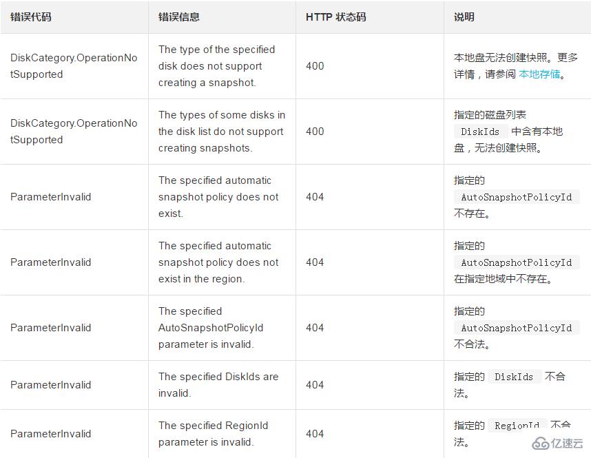 为一块或者多块磁盘应用自动快照策略的方法