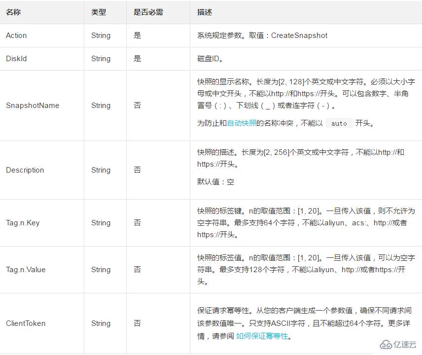 调用该接口时为一块ECS磁盘创建一份快照的方法