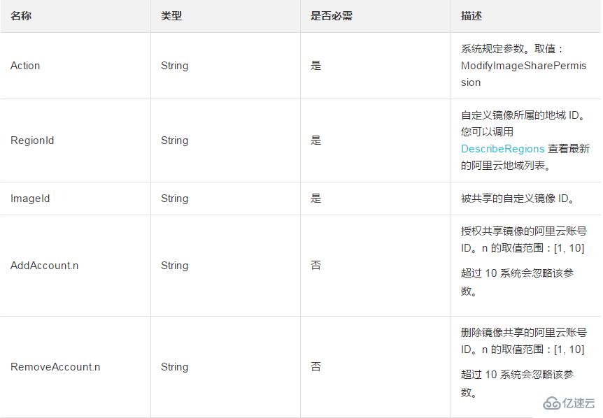 使用共享自定义镜像创建ECS实例或者更换实例系统盘的方法