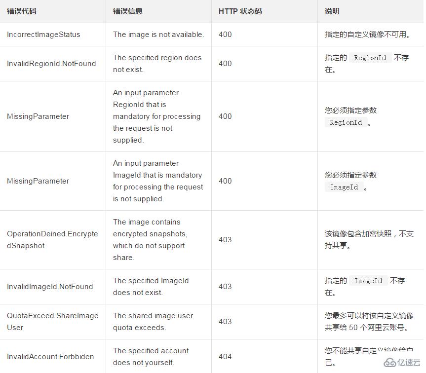 使用共享自定义镜像创建ECS实例或者更换实例系统盘的方法